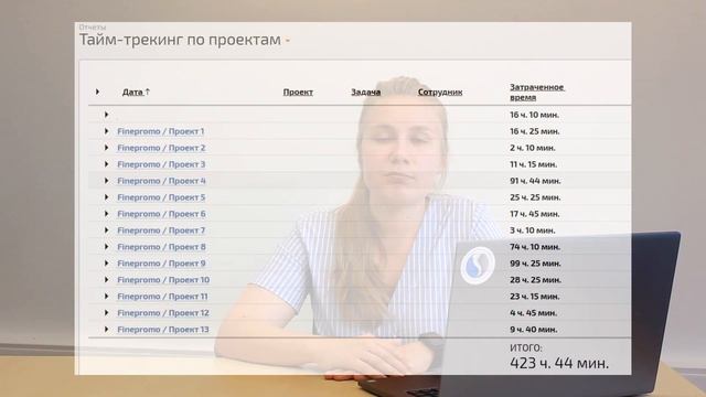Оценка внутреннего KPI в разрезе эффективности проекта смотреть онлайн
