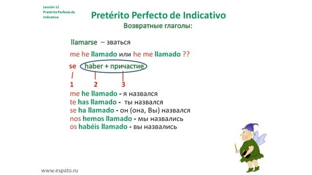 Испанский язык Урок 11 Pretérito Perfecto №3 - возвратные и неправильные глаголы (www.espato.ru) смотреть онлайн