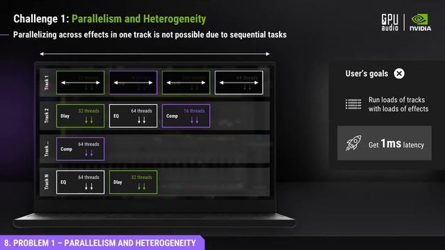 Nvidia GTC S22 Highlights Part 8: Problem 1 Parallelism and Heterogeneity смотреть онлайн