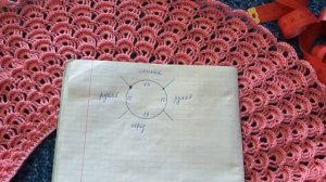 Топ / Платье крючком с круглой кокеткой