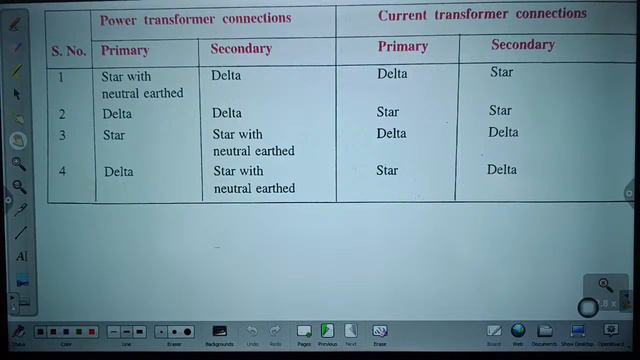 lec36|POWER SYSTEM|Protection of generator|Transformer & feeders|in hindi|by Manish sir live 8. am| смотреть онлайн