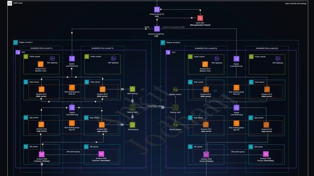 Building a Resilient Three-Tier Architecture on AWS and Deploying a MERN Stack Application смотреть онлайн