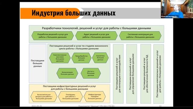 Доверие общества – непременное условие успешной работы с Big Data смотреть онлайн