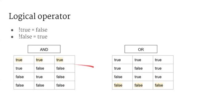 logical operators in java | top java interview questions - part 9 смотреть онлайн
