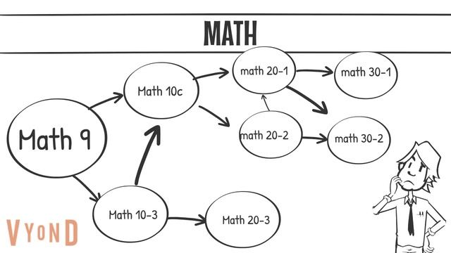 Composite High School Course Selection Guide смотреть онлайн