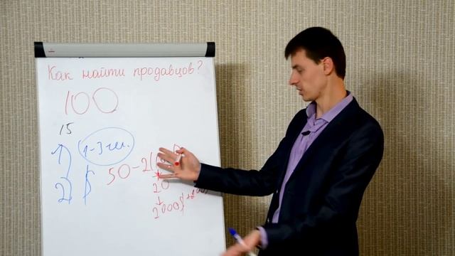 Построение отдела продаж. Как найти продавцов. Тренинг по продажам Максима Курбана смотреть онлайн