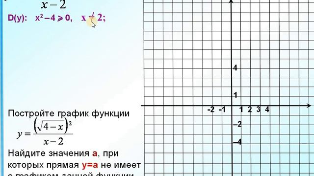 Математика ОГЭ Задание 23, модуль Алгебра Прямая смотреть онлайн