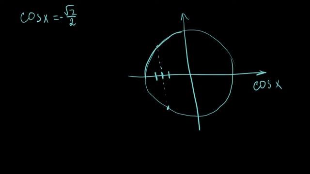 Как решать Cosx=a