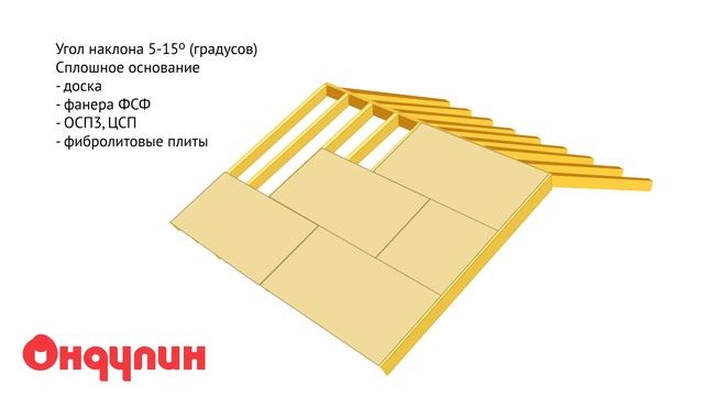32. Схема крепления листов Черепица Ондулин, угол наклона 5-15° (градусов) смотреть онлайн