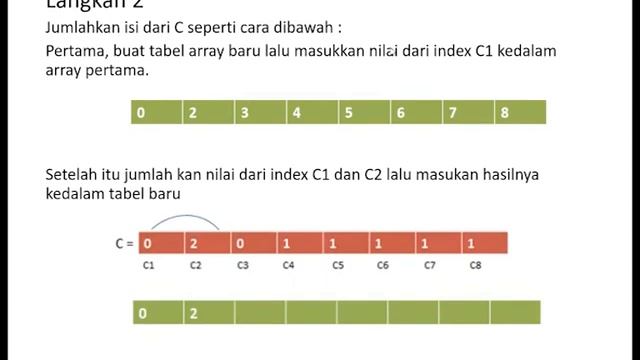 Counting Sort Kelompok 7 смотреть онлайн