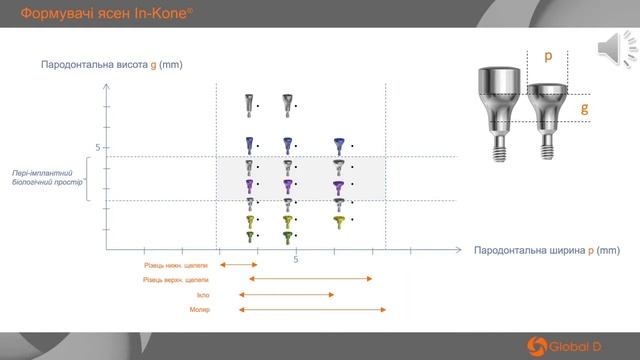 Global D Формувачі ясен In-Kone смотреть онлайн