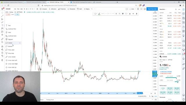 Обзор Криптовалютного Рынкa | 19.02.2021 смотреть онлайн