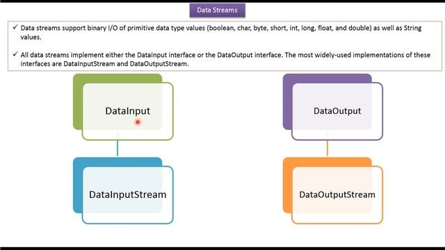 What is DataStreams in Java? | Java Serialization | Java IO | Java Tutorial смотреть онлайн