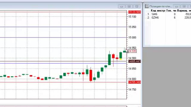 Торговля от уровней 11.04.16 | Итог дня -545 Стоп торги смотреть онлайн