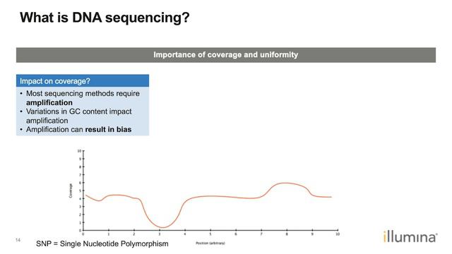 Webinar: Sequencing – An Introduction смотреть онлайн