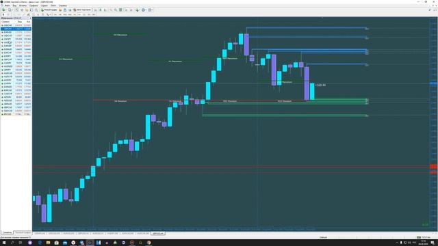 Моя ЛУЧШАЯ Стратегия на 2021 год! Закономерность СИЛЬНОГО Уровня! БИНАРНЫЕ ОПЦИОНЫ смотреть онлайн