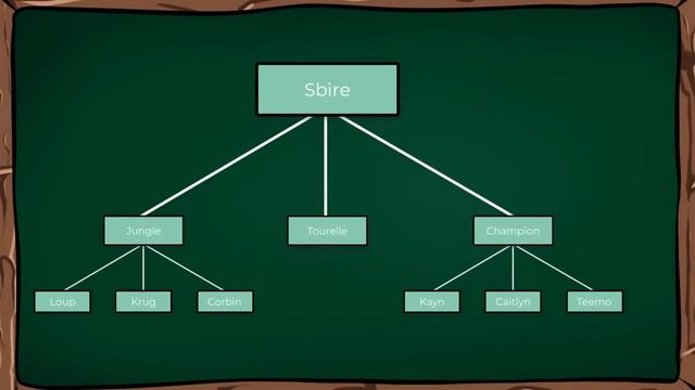 Comment fonctionnent les sorts dans League of Legends ? смотреть онлайн