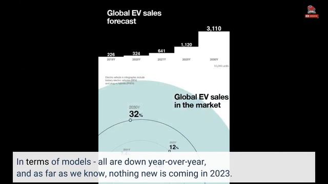 US: Hydrogen Fuel Cell Car Sales Decreased In 2022 смотреть онлайн