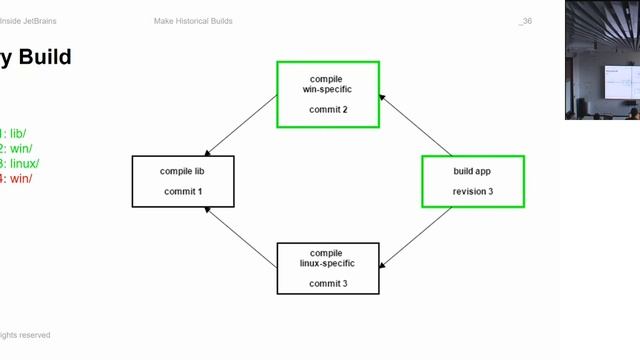 "Using TeamCity inside JetBrains" Евгений Кошкин (JetBrains), часть II смотреть онлайн