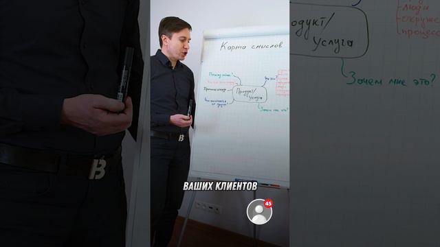Карта смыслов или что должен делать эксперт, чтобы привлекать больше клиентов смотреть онлайн