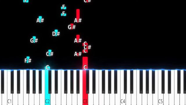 INDILA - Love Story | Easy Piano tutorial смотреть онлайн