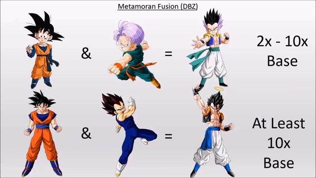 All Fusion Multiplier Explained (Dragon Ball Z / GT / Super) смотреть онлайн