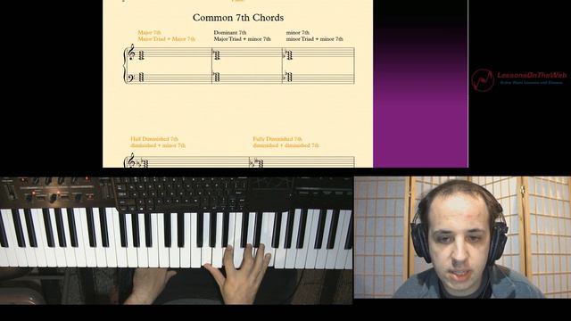 7th Chords - Major, Minor, Dominant, Half Diminished and Fully Diminished - Music Theory on Piano смотреть онлайн