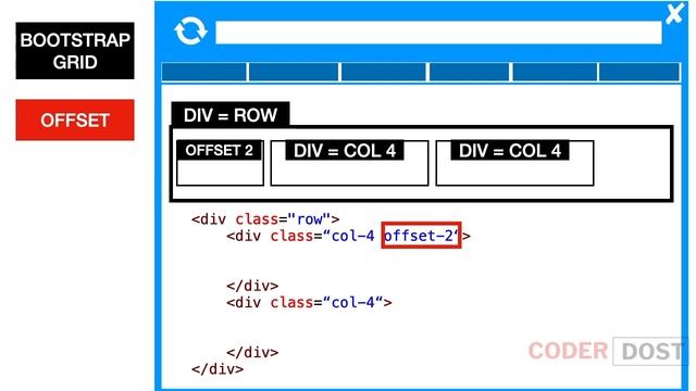 Bootstrap in Hindi #7 | Columns Offsetting | Bootstrap Grid Column Offset | Bootstrap Offset Class смотреть онлайн