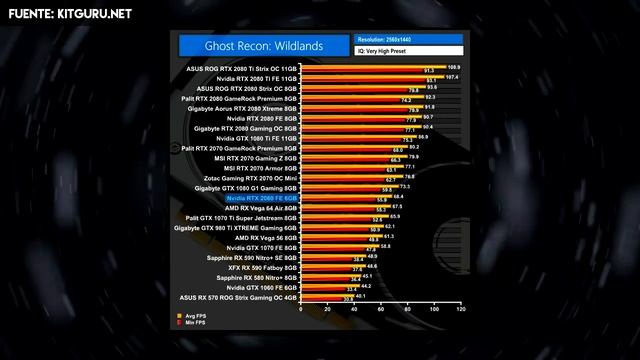 NVIDIA RTX 2060 - VALE LA PENA ? | PC GAMER смотреть онлайн