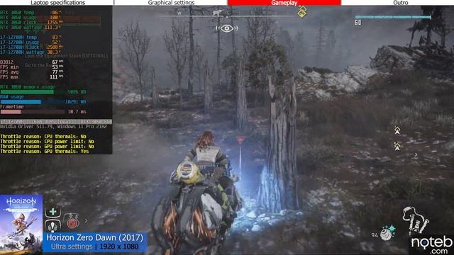 Asus TUF F15 (2022) - Horizon Zero Dawn Gameplay Test (i7-12700H, RTX 3060) смотреть онлайн