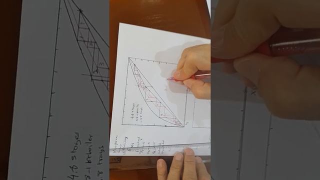 Tutorial on using McCabe Thiele's method for a distillation column смотреть онлайн