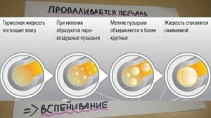 ПОЧЕМУ ПРОВАЛИВАЕТСЯ ПЕДАЛЬ ТОРМОЗА. ПРИЧИНЫ.