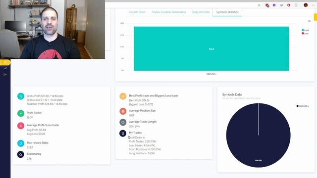 THE5ERS: Platform Walkthrough. Dashboard & Spreads смотреть онлайн