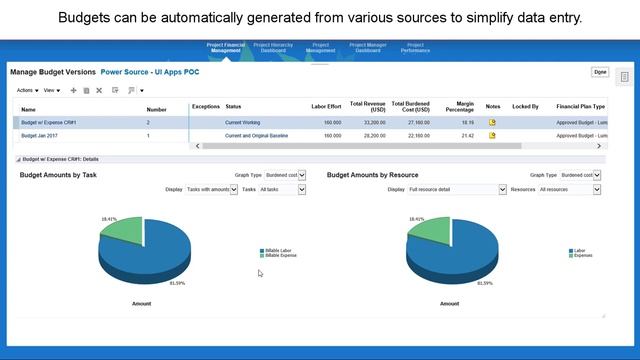 Project Budgeting - Oracle ERP Cloud смотреть онлайн