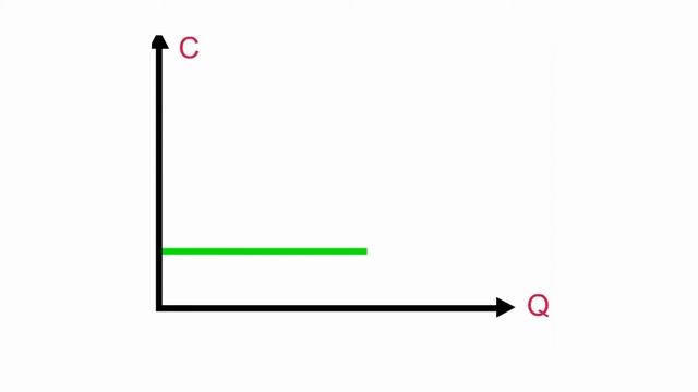 Постоянные, переменные и валовые издержки смотреть онлайн