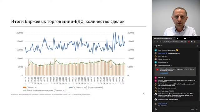 Рынок высокодоходных облигаций смотреть онлайн
