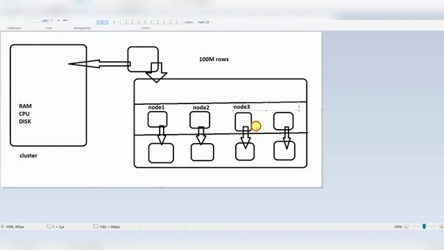 Synapse SQL Tutorial 1 : what is MPP architecture? What is MPP Warehouse #SynapseAnalytics #SQLDW смотреть онлайн