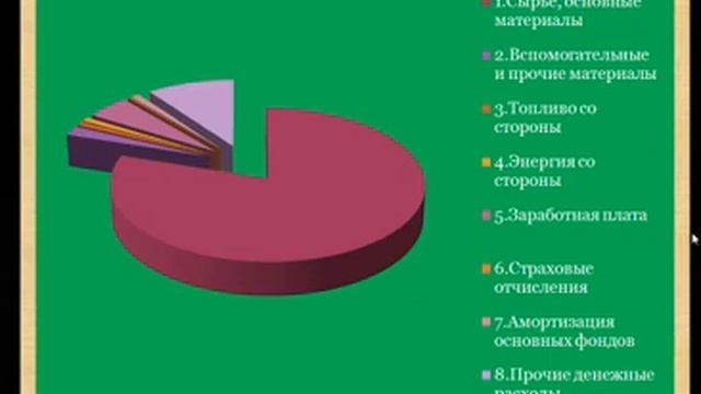 Экономика предприятий АТП -1