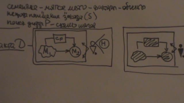 От текста к графике Адаптация к конструкции Семиотика 8 02 2012 смотреть онлайн