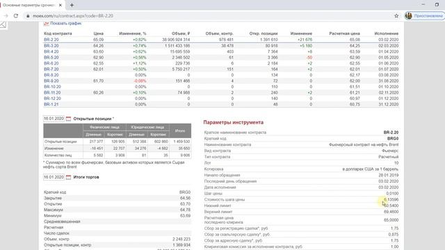 Торговля фьючерсом на нефть Brent смотреть онлайн