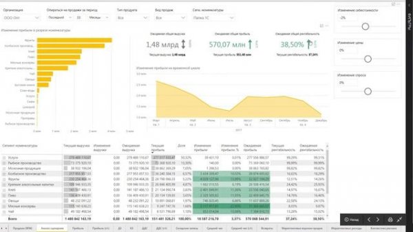 Анализ сценариев в Business Scanner | Примеры использования отчётов