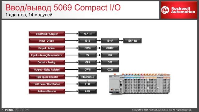 Обзор программного обеспечения Studio5000 для контроллеров платформы Logix