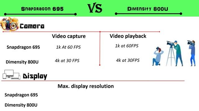 Snapdragon 695 Vs Dimensity 800U | Dimensity 800U Vs Snapdragon 695 | 695 Vs Dimensity 800U | SD695 смотреть онлайн