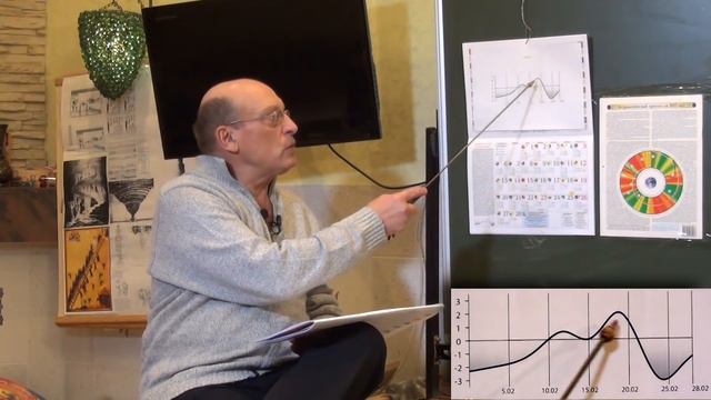 АСТРОПРОГНОЗ на ФЕВРАЛЬ 2017 года смотреть онлайн