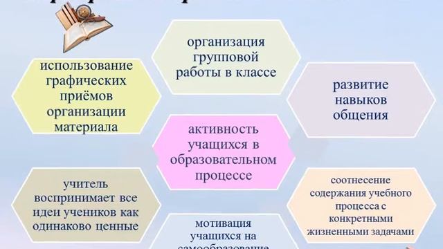 Демьянова Л Н МПЛ 1 смотреть онлайн