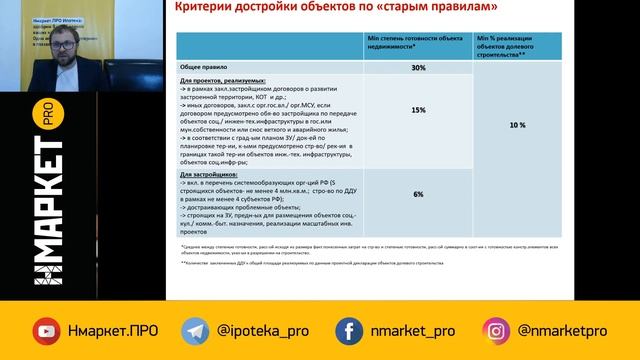 Работа с новостройками с 01 июля 2019 года: что изменилось в процессе покупки квартиры смотреть онлайн