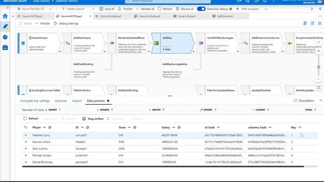 Generic Type 2 Slowly Changing Dimension using Mapping Data Flows смотреть онлайн