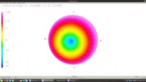 MMANA-GAL: Урок 1. Основы и наша первая антенна
