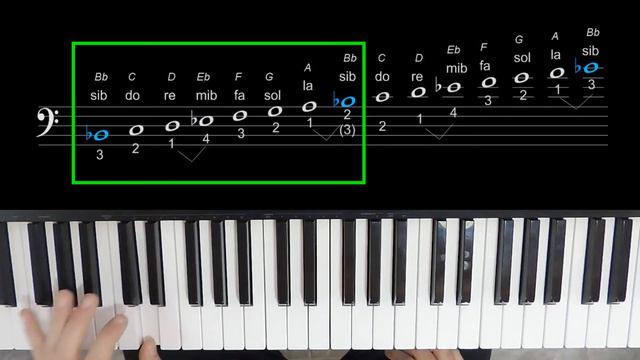 PIANO Escala SIb mayor смотреть онлайн