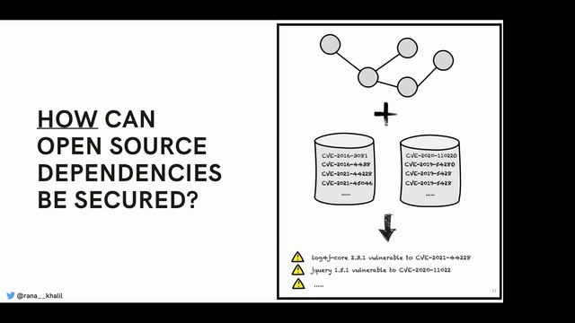 Securing Open Source Dependencies It's Not Just Your Code That You Need to Secure, With Rana Khali смотреть онлайн